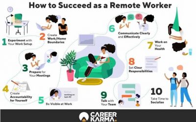 Working From Home: A Strategic Competence