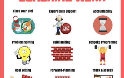 Why Coaching is Your Best Option