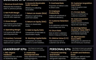 KPIs That Matter