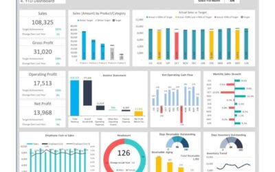 Designing a Winning Dasboard