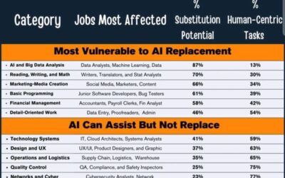 AI Won’t Take Your Job—But Someone Using AI Will